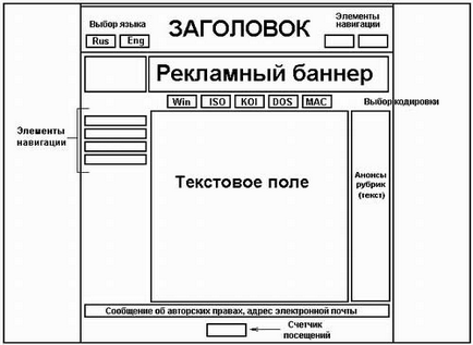 Динамічна та статична компоновка сайту