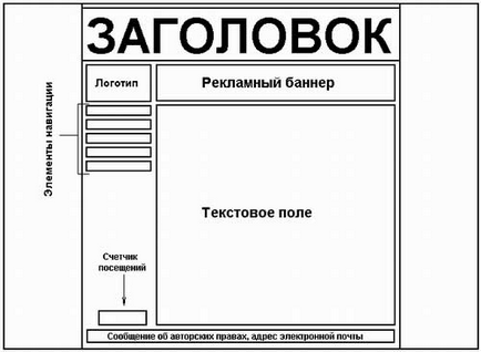 Динамічна та статична компоновка сайту