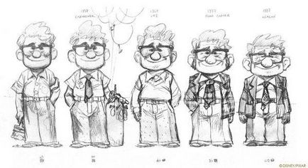 Дизайн персонажів в pixar