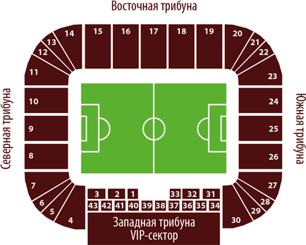 Arena Dnepr, stadioane de fotbal