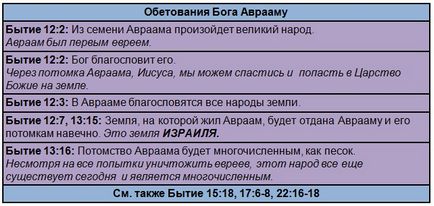 Добрі вести - офіційний сайт хрістадельфіан