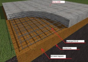 Case din lemn rotund 10 × 10 câte cuburi de lemn sunt necesare pe o casă mare