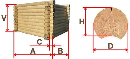 Gerendaházak 10 × 10 köbméter rönköt szükséges egy nagy házban