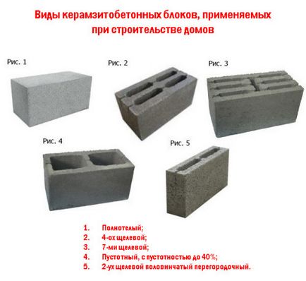 Casa de blocuri din lut expandat - argumente pro și contra de construcție