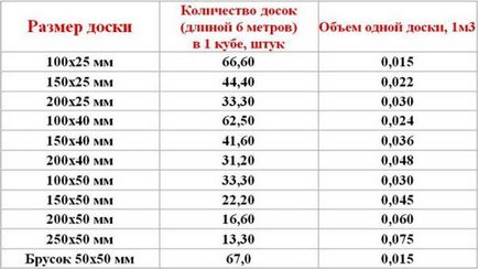 Grosimea plăcii de grosime, dimensiuni și standarde standard