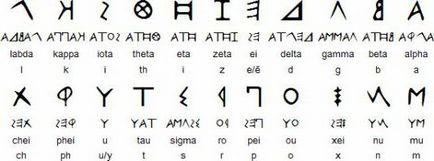 Vechiul alfabet grecesc