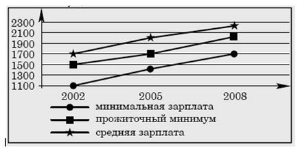 ЄДІ частина з розбір завдань з російської мови