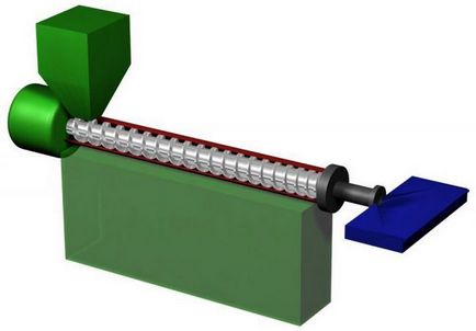 Extruder - ce este această descriere a extruderului