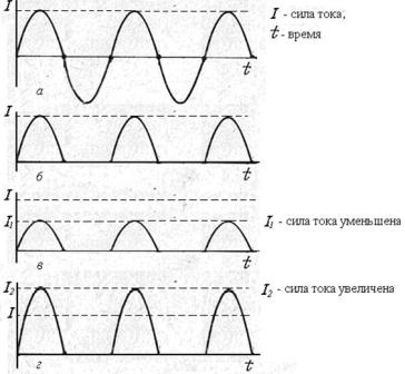 Vibro-excitator electromagnetic (vibrator), budmash