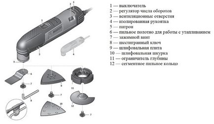 Tipurile și caracteristicile electrostatice ale daltă electrică