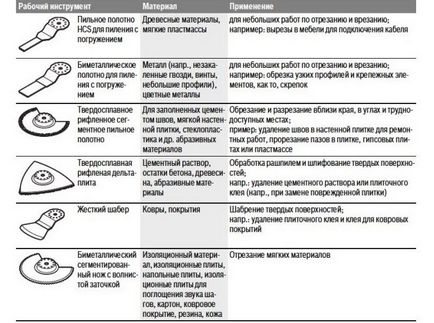 Tipurile și caracteristicile electrostatice ale daltă electrică