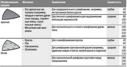 Tipurile și caracteristicile electrostatice ale daltă electrică