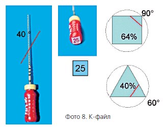 Instrumente endodontice pentru prelucrarea manuală a canalului rădăcină