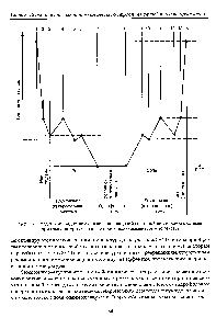 Transformările de fază în sistemele de petrol - Manualul chimiei 21