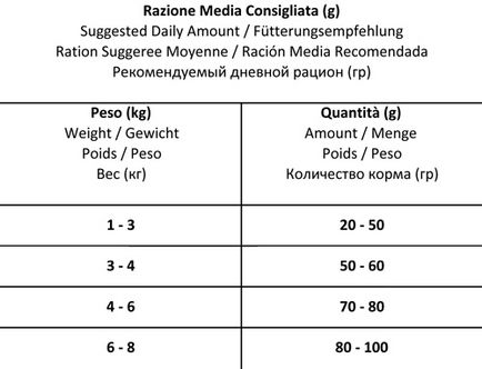 Forza10 pisică intestinală activă pisică 0, 454