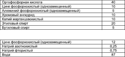 Fosfatare - îndreptarea caroseriei, sudarea, vopsirea, tratamentul anticoroziv