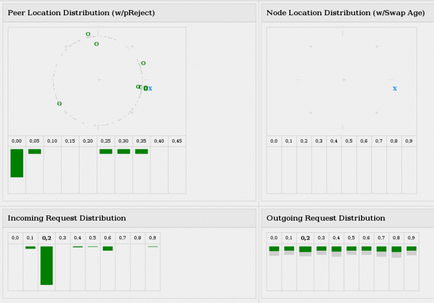 Freenet (the free network project)