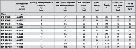 Fsa-b втулковий анкер