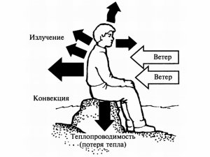 Hipotermie, semne, simptome, factori care afectează pierderea de căldură