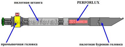 HDD technológia