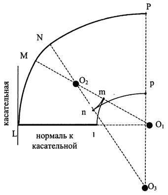 Metode grafice pentru determinarea limitelor grupurilor a, b și c