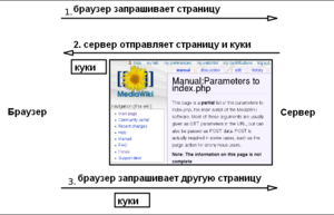 Http cookie - це