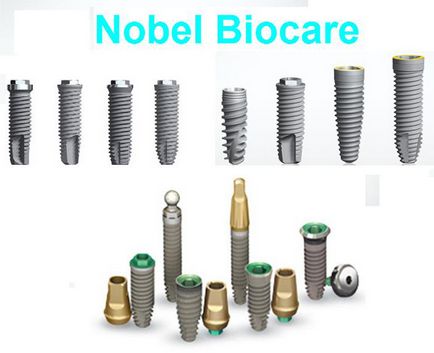 Nobel implanturi biocare