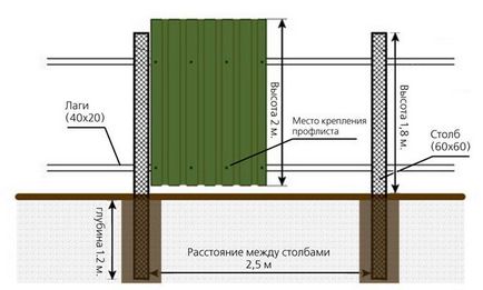 Instrucțiuni pentru instalarea tehnologiei pas cu pas, sfaturi pentru profesioniști