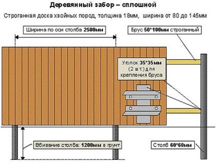 Інструкція по установці паркану покрокова технологія, поради профі