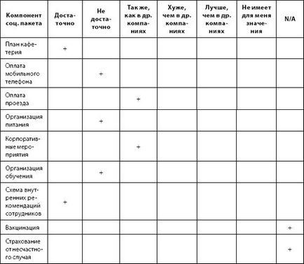 Дослідження задоволеності співробітників