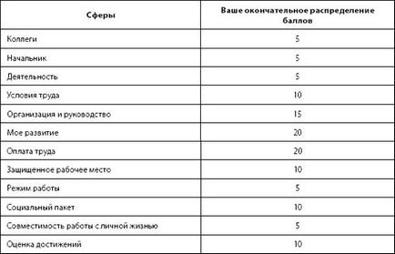 Дослідження задоволеності співробітників