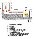 Виготовлення коптильні своїми руками кращі способи