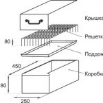 Виготовлення коптильні своїми руками кращі способи