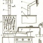 Виготовлення коптильні своїми руками кращі способи