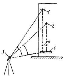 Вимірювання відхилень конструкцій від вертикалі - студопедія