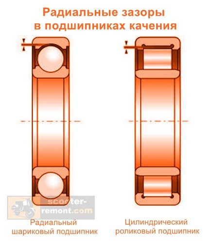 Знос посадкового місця корінних підшипників скутера - як це відбувається - скутери обслуговування і