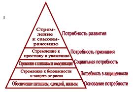 Як активувати співробітника мотивація через комунікацію