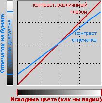 Як домогтися плівкового ефекту на фотографії за допомогою кривих