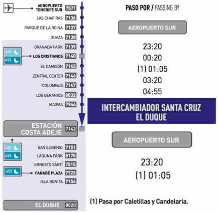 Hogyan juthat el Tenerife repülőtérről