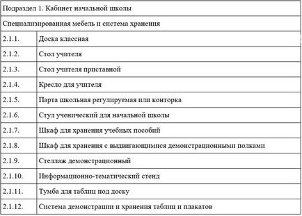 Cum ar trebui cabinetele care corespund condițiilor moderne de învățare (echipate) Cum ar trebui să fie echipate dulapurile corespunzătoare condițiilor moderne de învățare