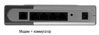 Які бувають модеми adsl