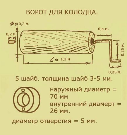 Як і де правильно копати колодязь на дачній ділянці, талдомстрой