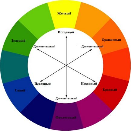 Cum se utilizează contrastul color în marketingul online și offline