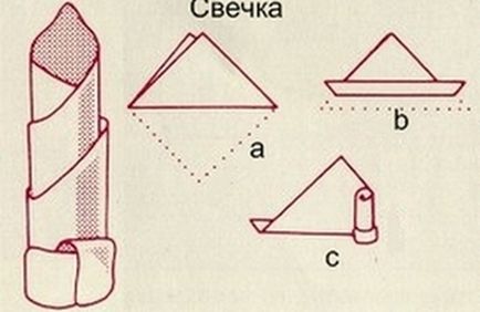 Як красиво скласти серветки паперові, ls