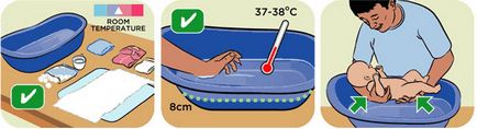 Как да се къпе новородено в банята - инструкция видео