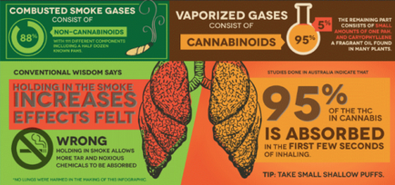 Як курити марихуану і зберегти ваші легені здоровими - лайфхак растамана - СФК - grower