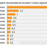 Як нас обманює - бонус-аерофлот