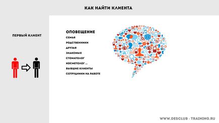 Як знайти клієнта на дизайн - як знайти клієнта на дизайн