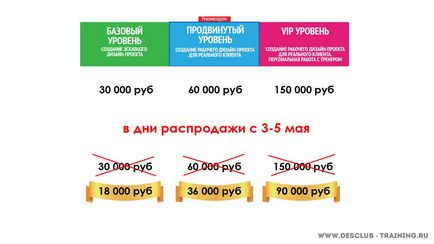 Як знайти клієнта на дизайн - як знайти клієнта на дизайн