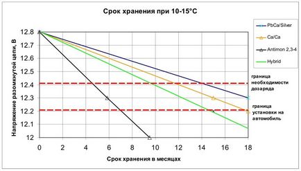 Cum se determină data de producție a bateriilor bosch, varta, delta